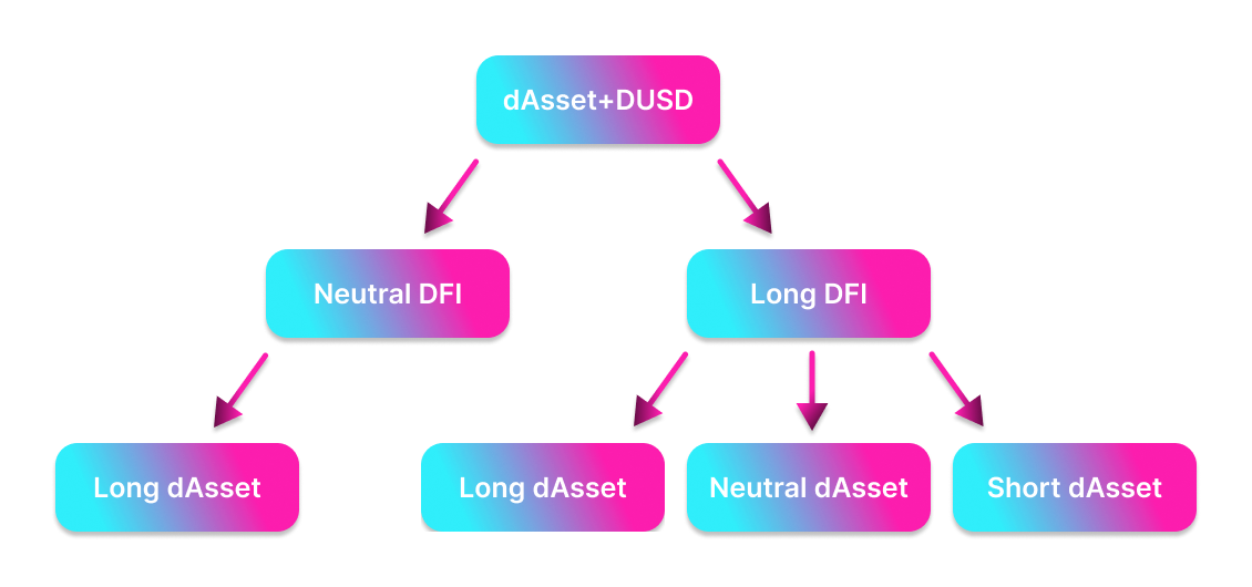 basic investment scheme