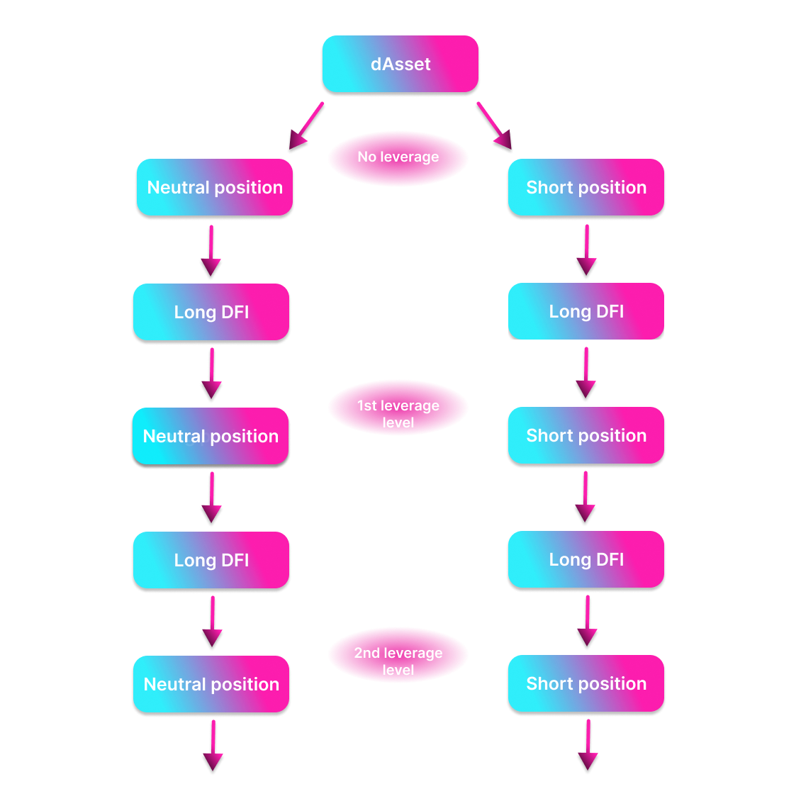 basic investment scheme