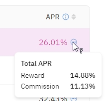 Defiscan zeigt den effektiven Jahreszins, aufgeteilt in Blockbelohnung (Rewards) und Provisionsteil (Commissions)