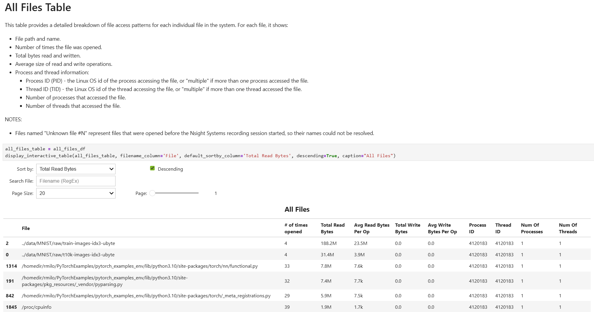 File Access Recipe: All Files Table. provides a detailed breakdown of file access patterns for each individual file in the system