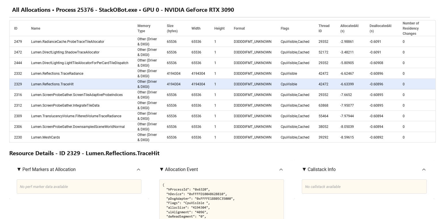 Comprehensive table of all GPU resource allocations during the entire duration of the report.