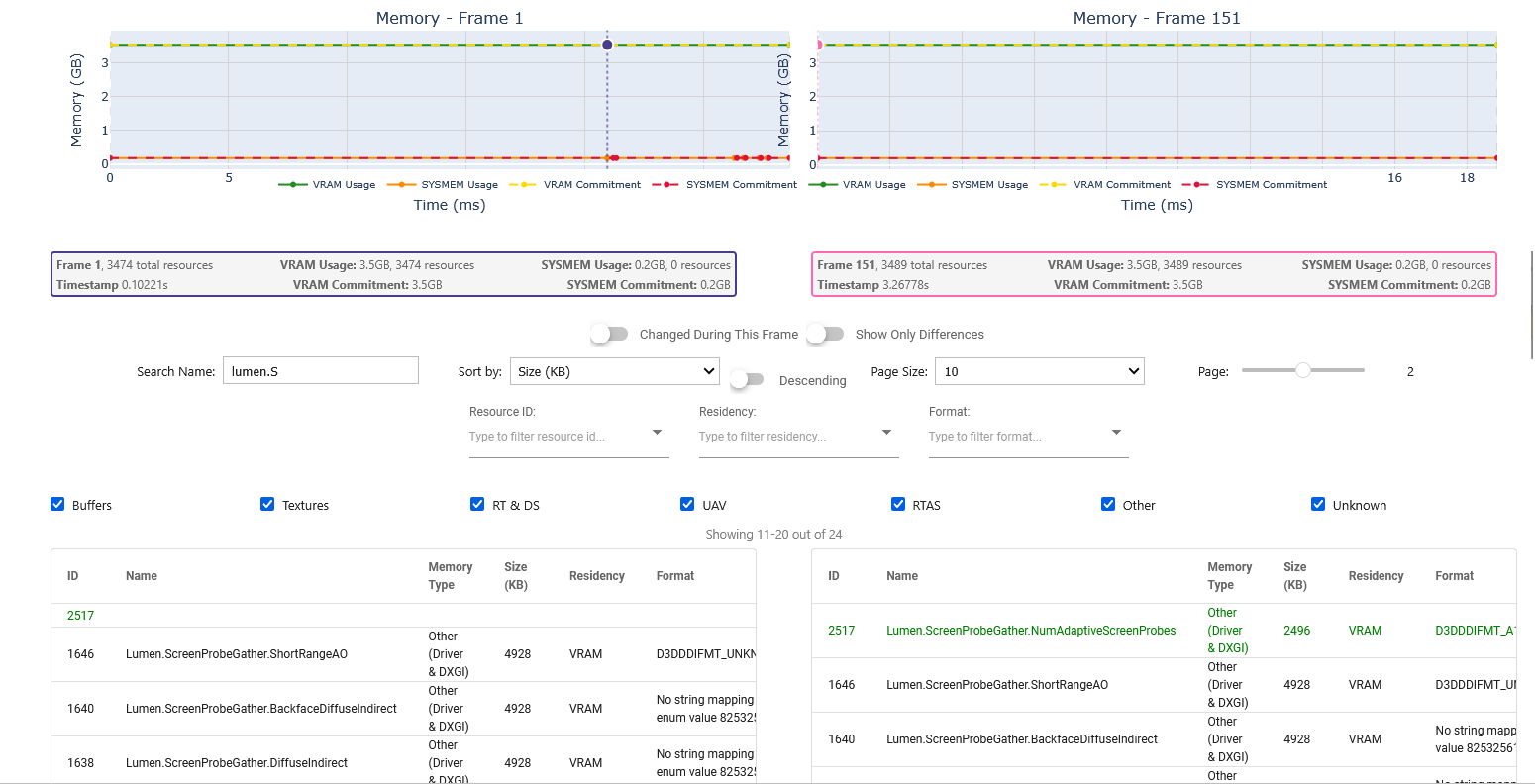 Two side-by-side tables showing resources in VRAM and SYSMEM during the selected frames. A chart above each table allows selection of a specific timestamp within the selected frames.