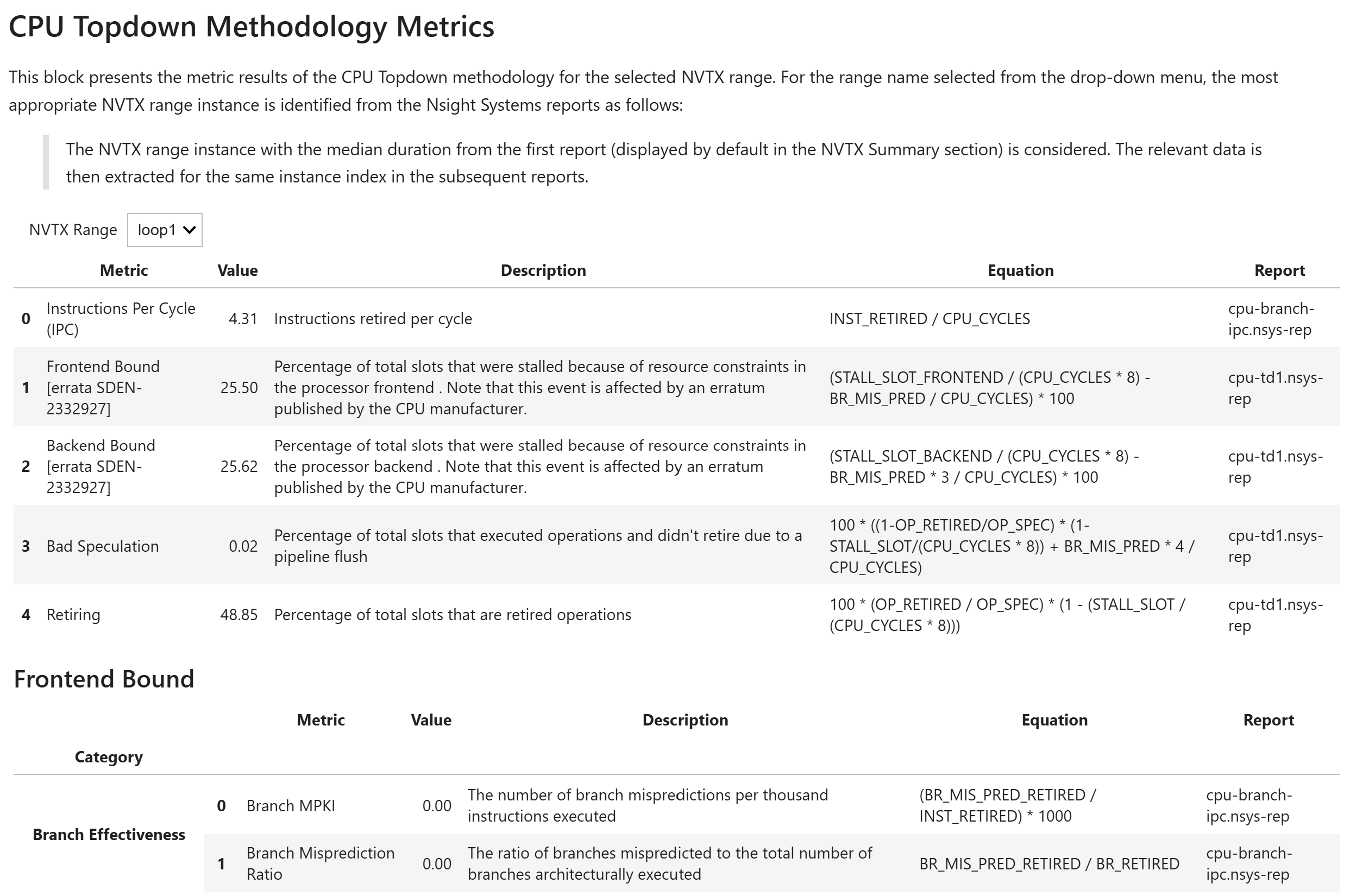 NVTX CPU Topdown Recipe: CPU Topdown Methodology Metrics