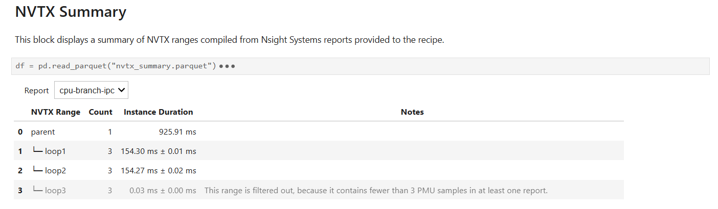 NVTX CPU Topdown Recipe: NVTX Summary