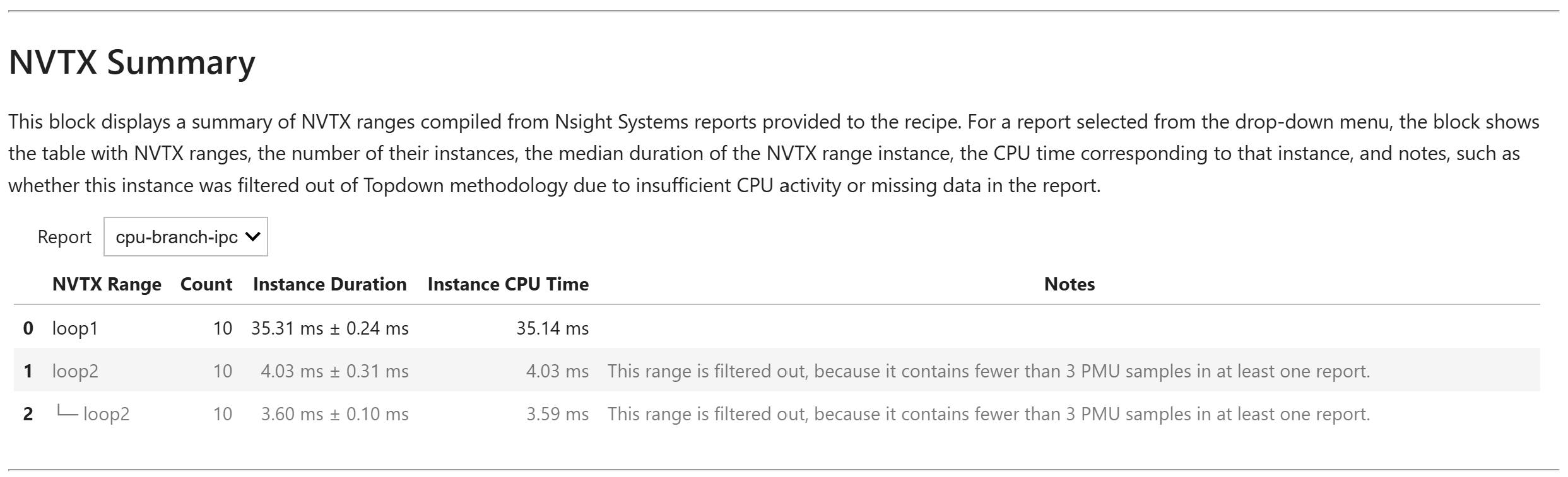 NVTX CPU Topdown Recipe: NVTX Summary
