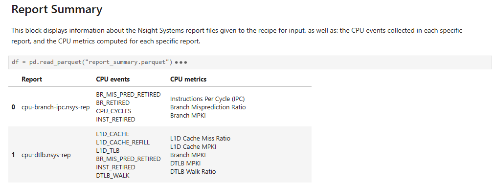 NVTX CPU Topdown Recipe: Report Summary