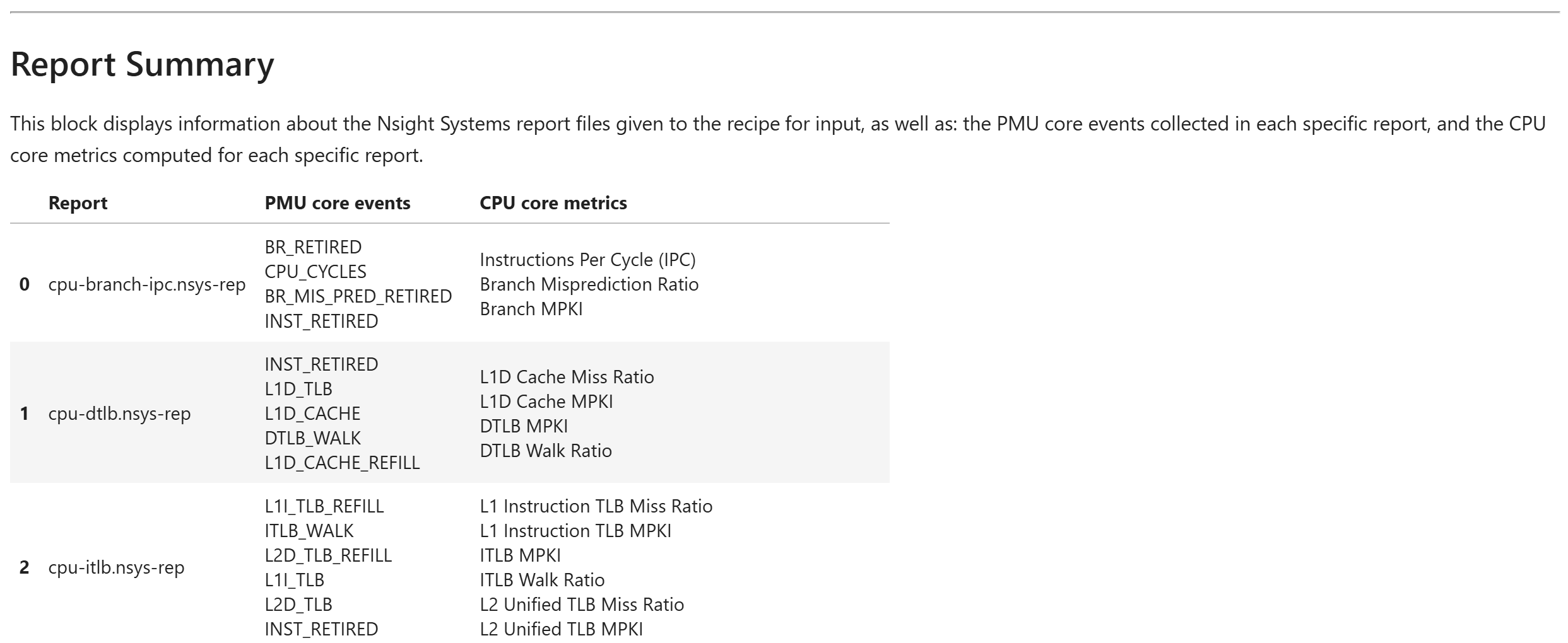 NVTX CPU Topdown Recipe: Report Summary