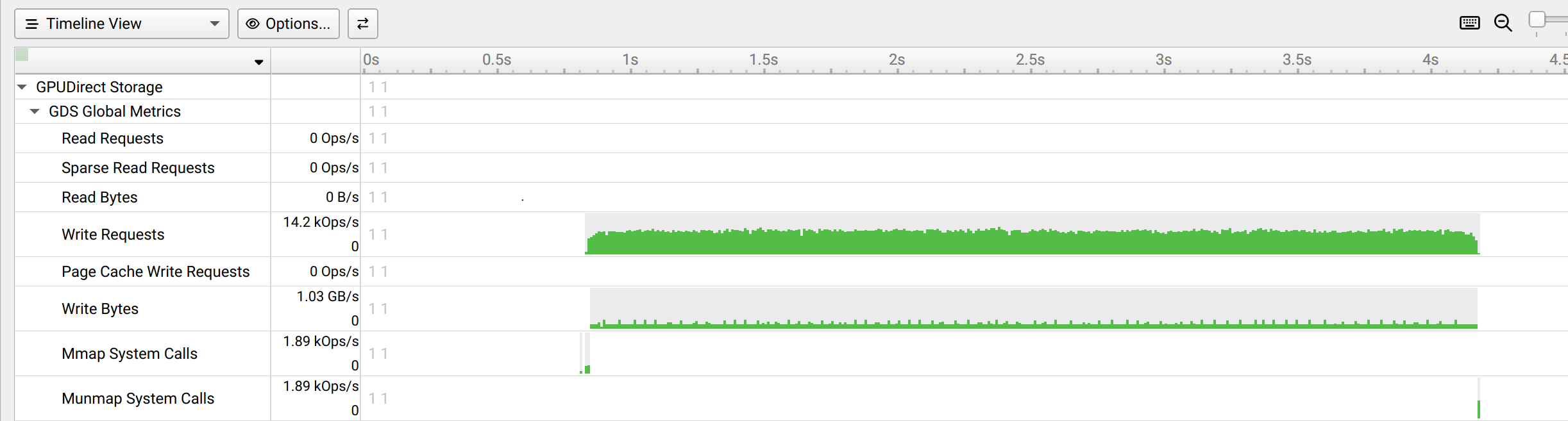 GDS Kernel-Space report file with expanding counters