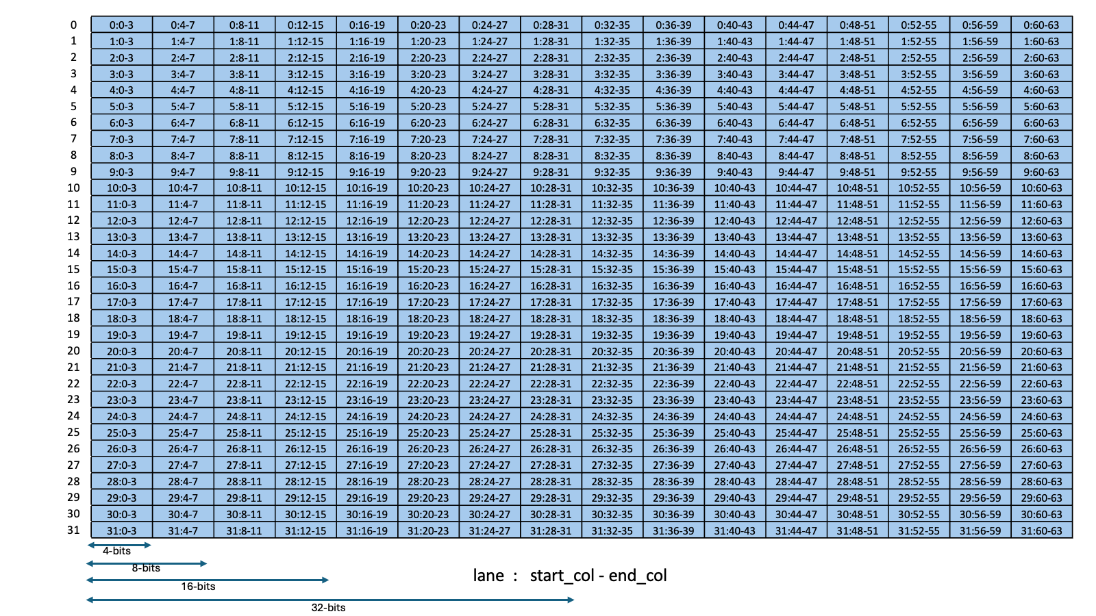 _images/tcgen05-sparse-matrices-sparsity-selector-kind-f8f6f4-mxf8f6f4-m128-256.png