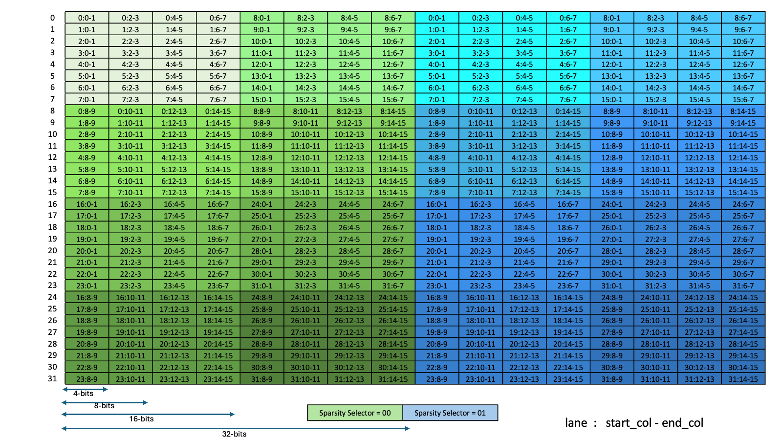 _images/tcgen05-sparse-matrices-sparsity-selector-kind-tf32-m128-256.png